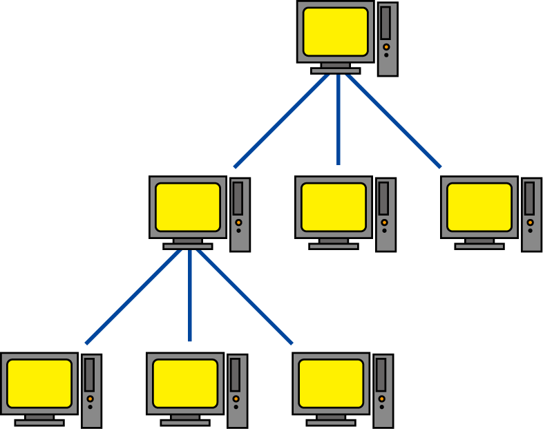 OA機器ネットワーク